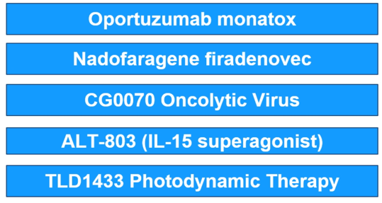 EAU2020_Novel_intravesical_therapy.png