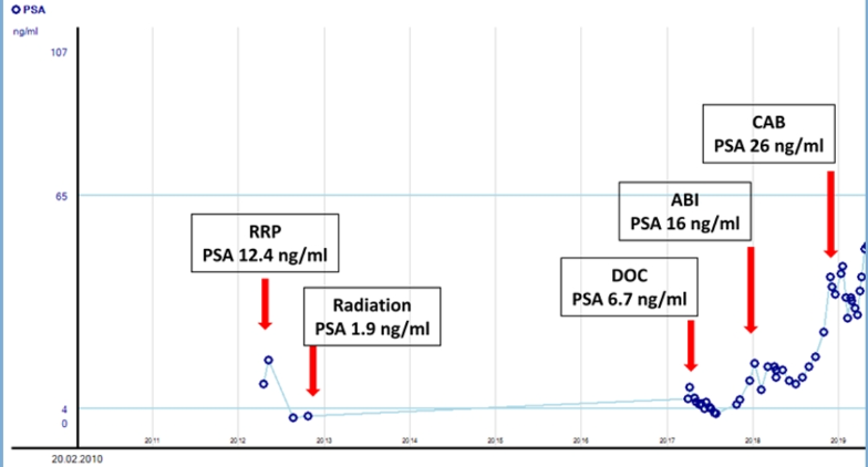 EAU2020_PSMA-targeted_Radioligand_Therapy_3.png