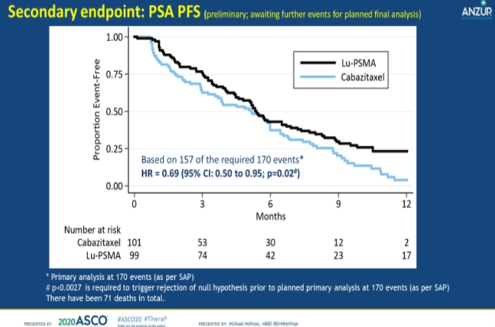 EAU2020_PSMA-targeted_Radioligand_Therapy_4.png