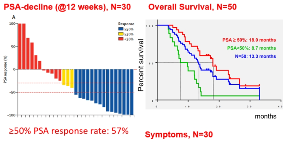 EAU2020_PSMA-targeted_Radioligand_Therapy_5.png