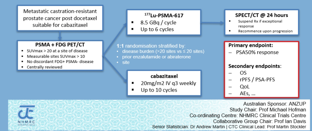EAU2020_PSMA-targeted_Radioligand_Therapy_6.png