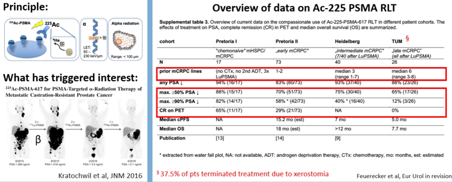 EAU2020_PSMA-targeted_Radioligand_Therapy_9.png