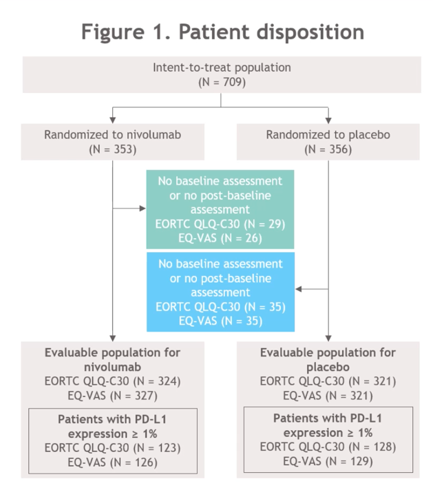 EAU2021_Gschwend_CheckMate-274_1.png