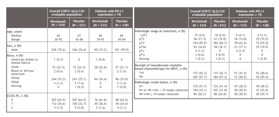 EAU2021_Gschwend_CheckMate-274_2.png
