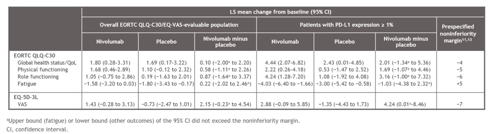 EAU2021_Gschwend_CheckMate-274_3.png