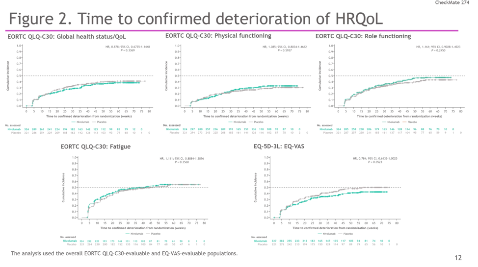 EAU2021_Gschwend_CheckMate-274_4.png