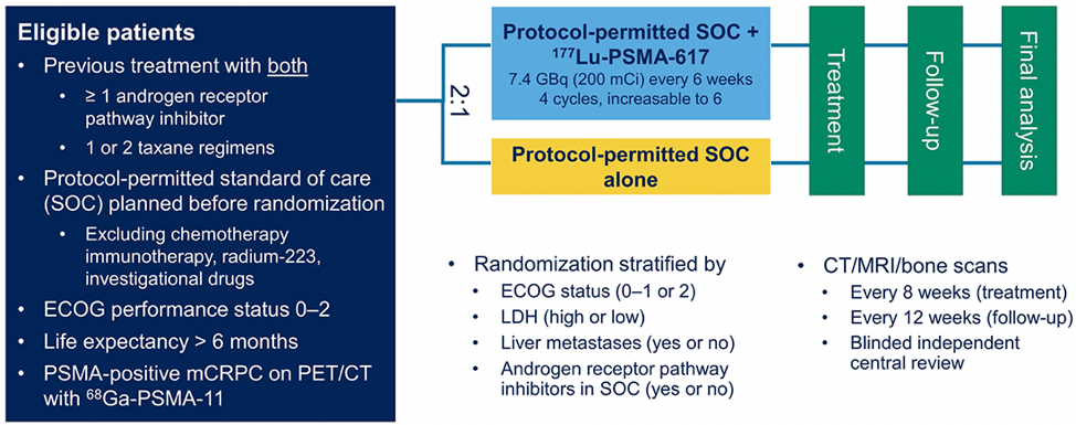 EAU2021__Fizazi_PSMA_3.png