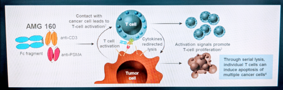EAU2021__Fizazi_PSMA_5.png