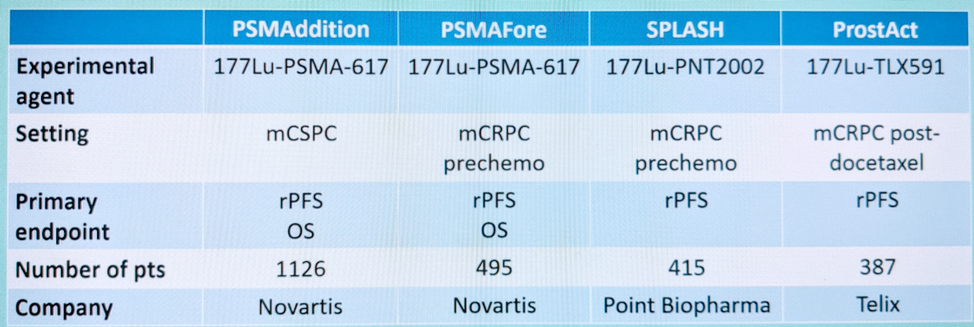 EAU2021__Fizazi_PSMA_7.png
