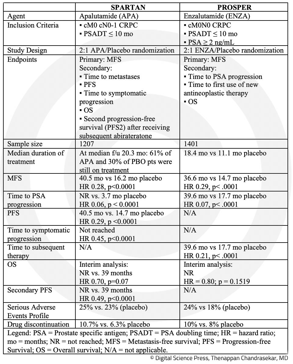 EAU 2019 ARAMIS trial