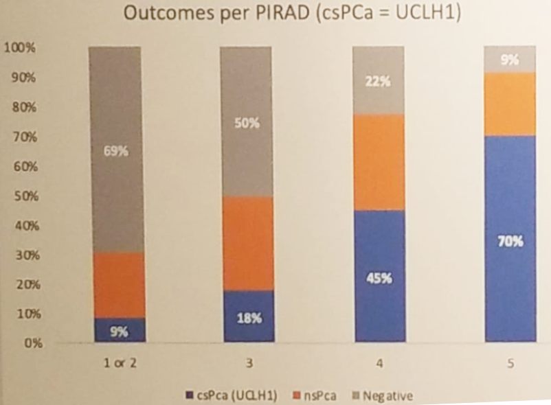 EAU 2019_PROMIS definition .png