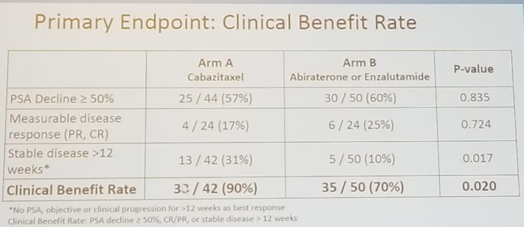 EAU 2019_SotA_CRPC_3.png