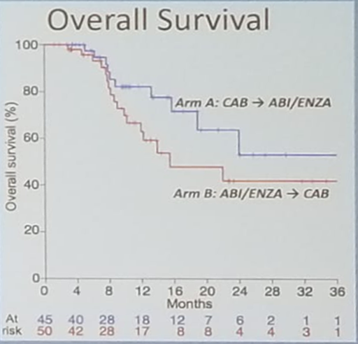 EAU 2019_SotA_CRPC_4a.png