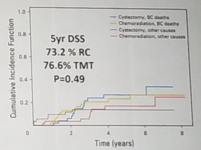 EAU 2019 Trimodal treatment 