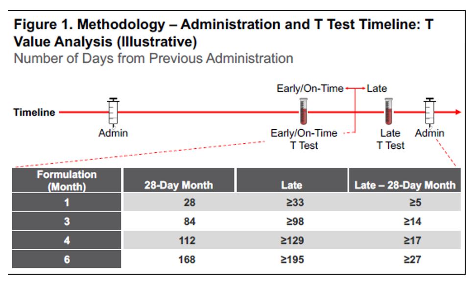 EAU 2019 adm and t test timeline