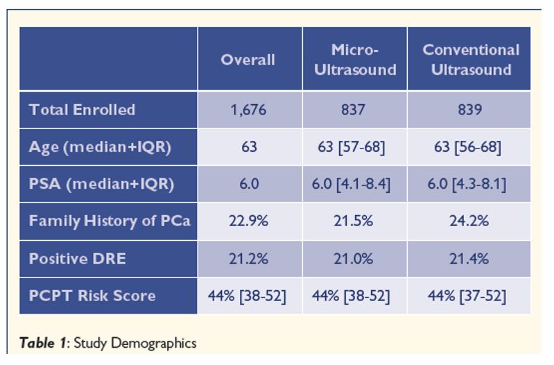 EAU 2019 demographic data