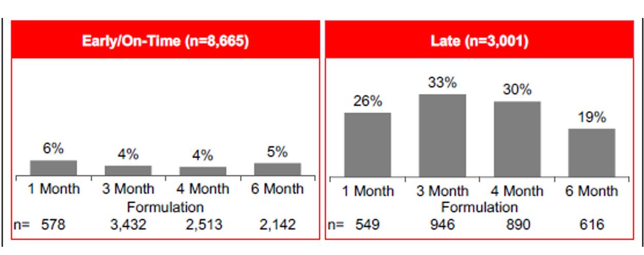 EAU 2019 t test timeliness of administrations
