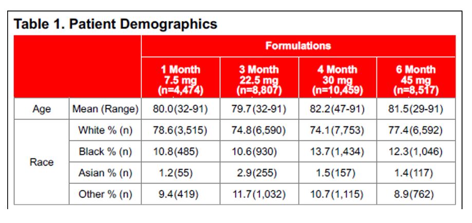EAU 2019 table 1 pt demographics