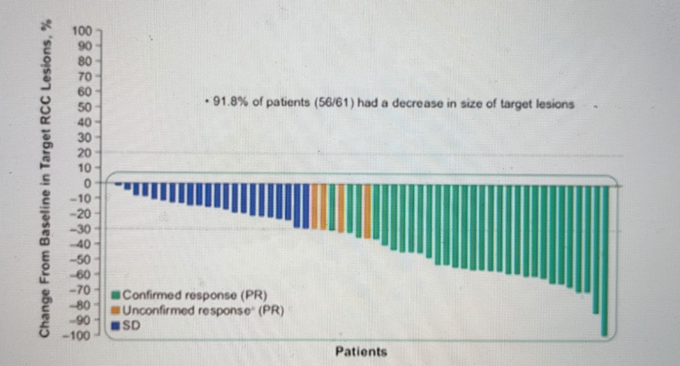 EAU_2021_Linehan_Choueiri_et_al_ASCO20.png