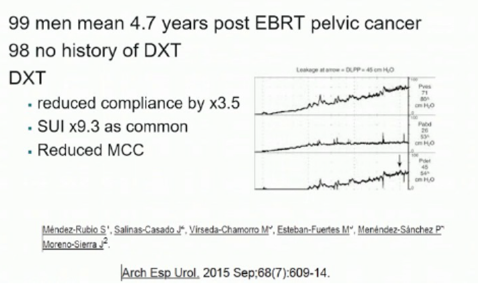 EBRTPelvicCancer_AUA2020.png