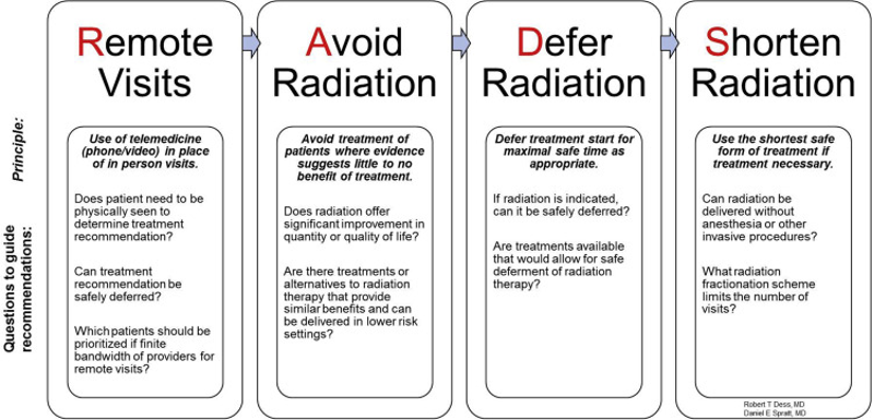 EMUC20_Tharmalingam_COVID-2.png