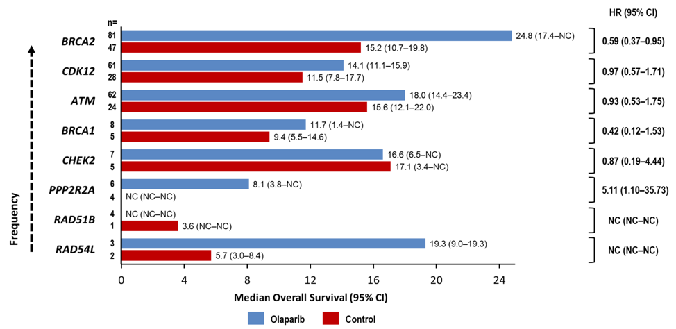 EMUC_BRCA2.png