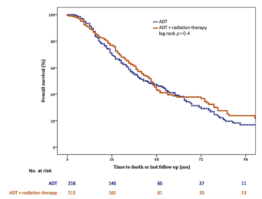 EMUC_oligometastatic_disease.png