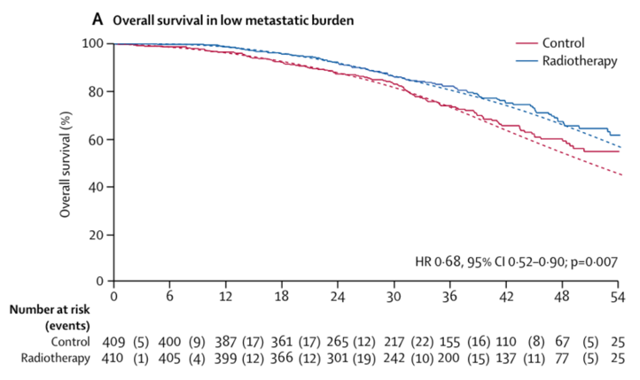 EMUC_radiotherapy.png