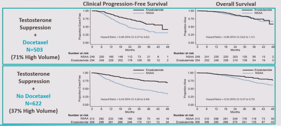 ENZAMET clinical progression free survival