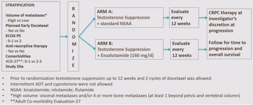 ENZAMET trial schema