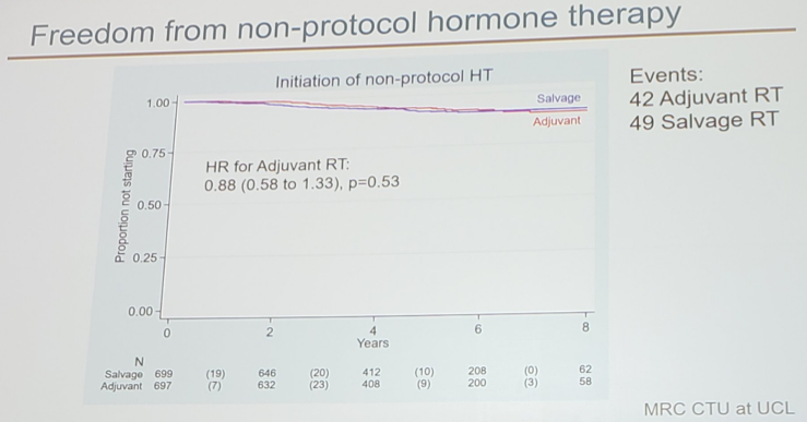 ESMO19_RADICALS_RT_3.png