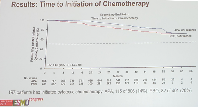 ESMO19_SPARTAN_chemo.png
