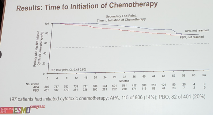 ESMO19_SPARTAN_timeonchemo.png