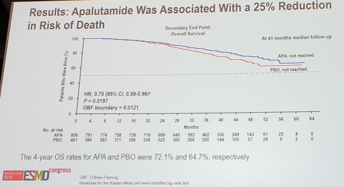 ESMO19_SPARTAN_trialresults.png