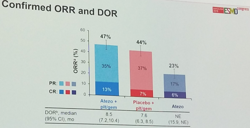 ESMO2018 Grande 8
