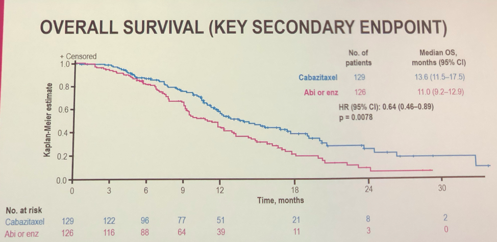 ESMO2019_CARD_OS.png