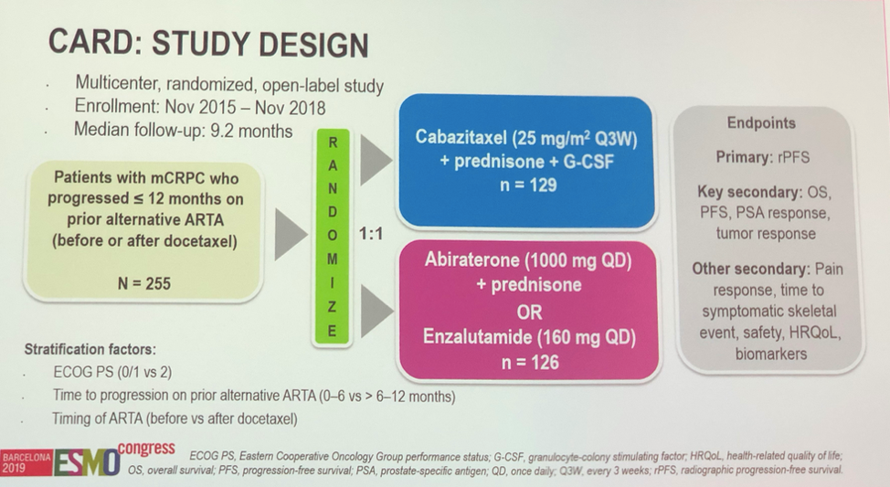 ESMO2019_CARD_study.png