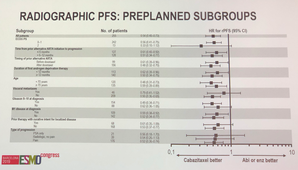 ESMO2019_CARD_subgroups.png