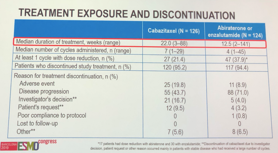 ESMO2019_CARD_treatment.png