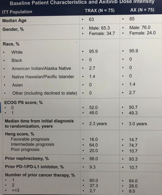 ESMO2019_Choueiri_1.png