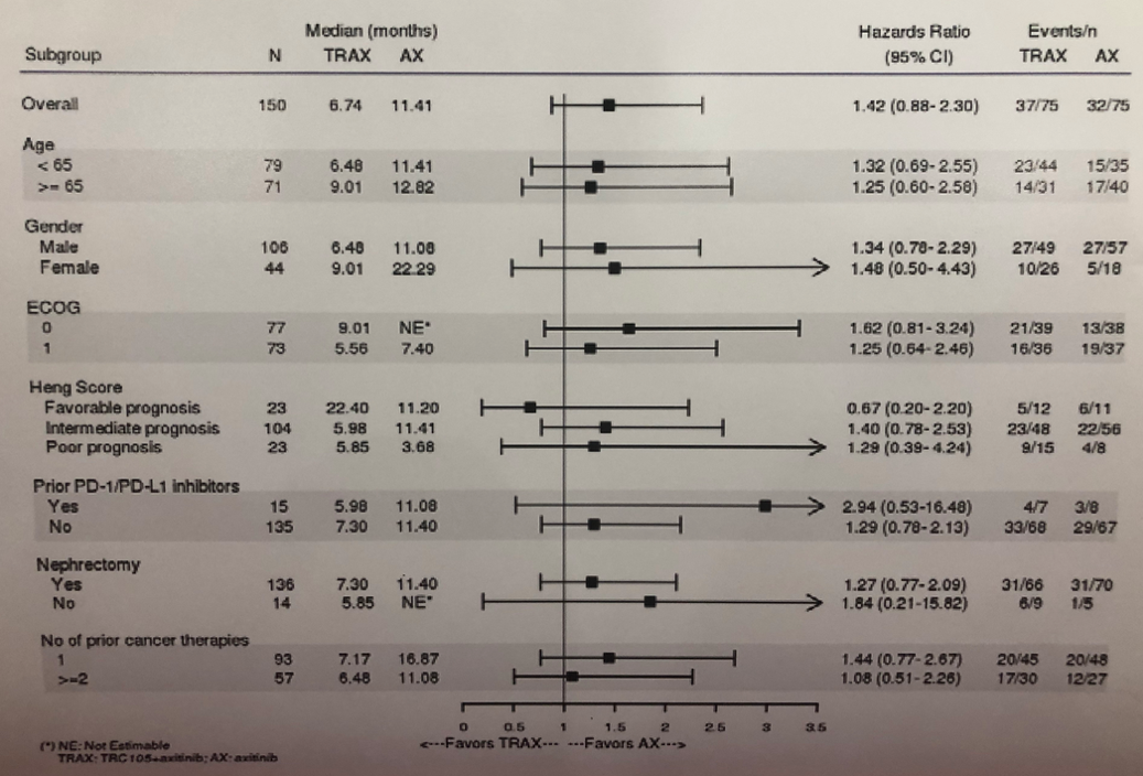 ESMO2019_Choueiri_3.png
