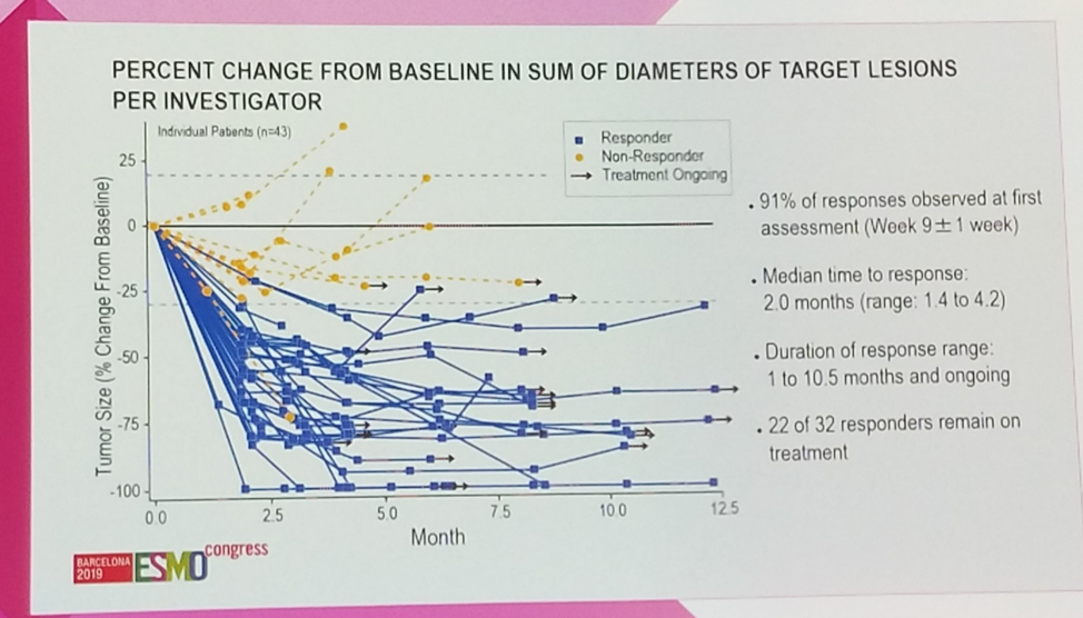 ESMO2019 EV103 Graph2