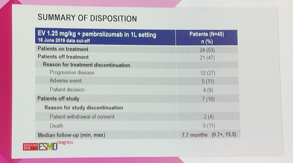 ESMO2019 EV103 Summary