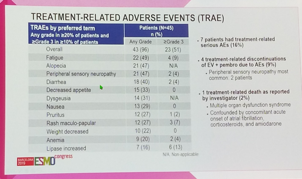 ESMO2019 EV103 TRAE