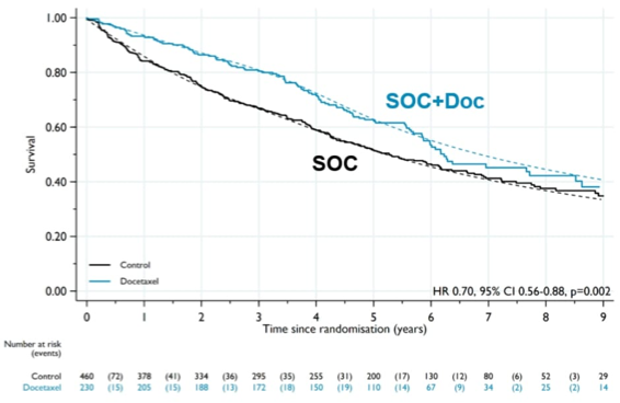 ESMO2019_FFS.png