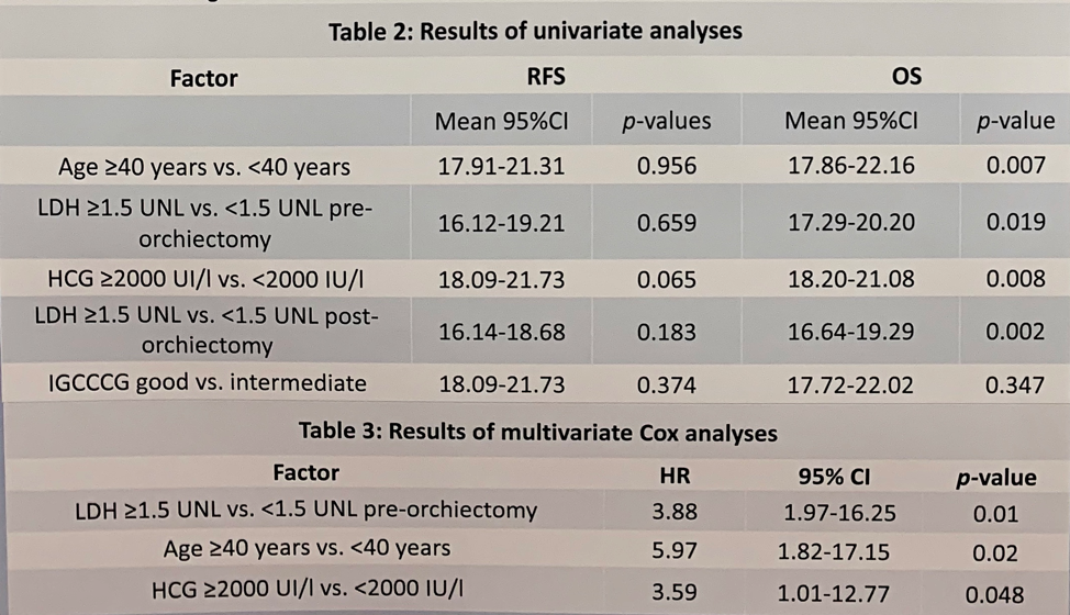 ESMO2019 G3 Table2