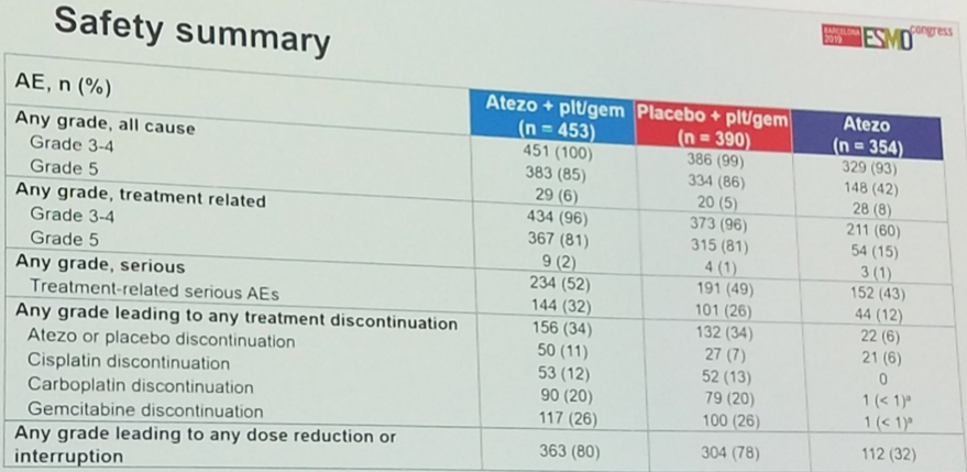 ESMO2019 Grande9