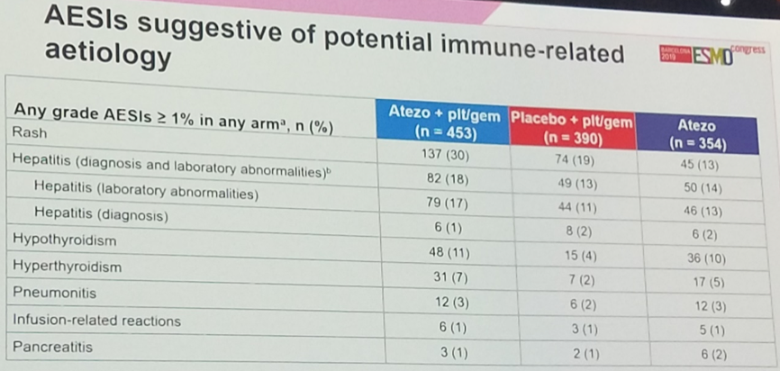 ESMO2019 Grande 10