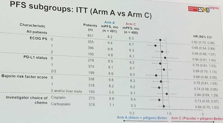 ESMO2019 Grande 4