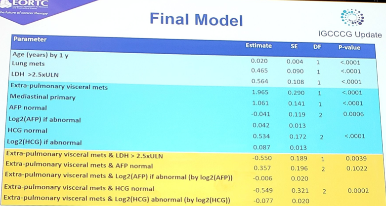 ESMO2019 IGCCCG FinalModel